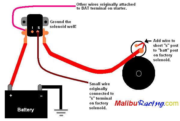 Ford 3 Pole Starter Solenoid Wiring Diagram from www.maliburacing.com