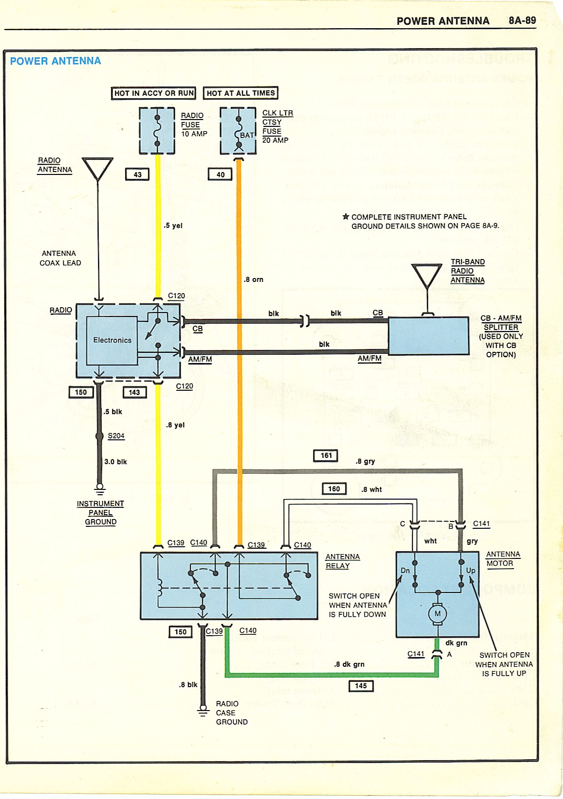 Car Audio Power Wire Chart